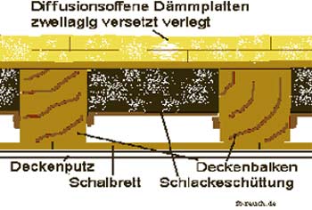 Auf die Holzbalkendecke aufgelegte diffusionsoffene Dämmung