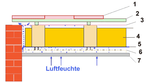 Wandanschluss einer Dachschräge