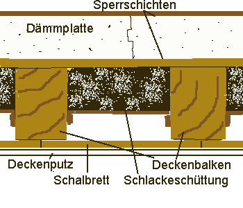 Sperrschicht auf Holzbalkendecke