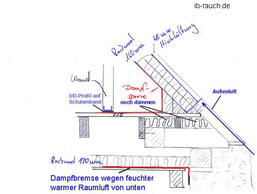 Lösung Decken