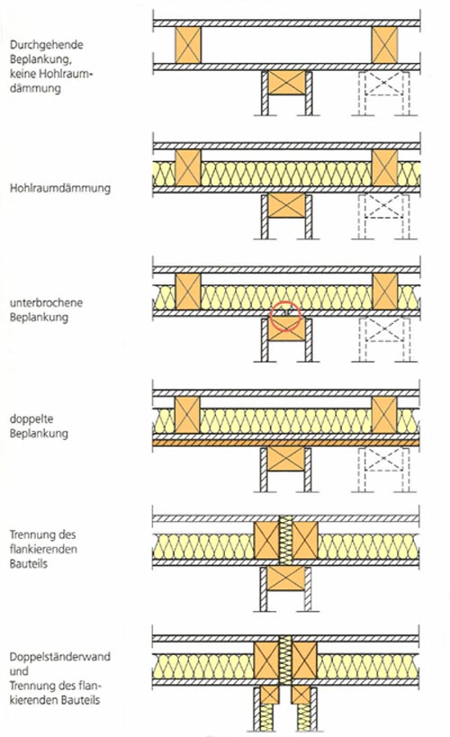 Beispiele Schallschutz Holzbalkendecke