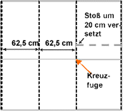 Versetzte Platten bei Trockenbauwand