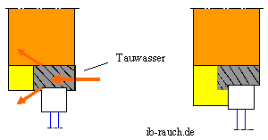 Fenstersturz