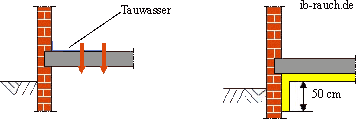 Kondenswasser auf dem Fußboden über der Kellerdecke