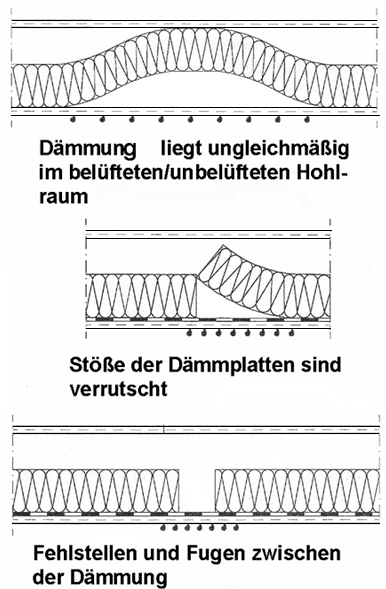 Funktion und Aufbau einer Innendämmung - Ingenieurbüro Peter Rauch