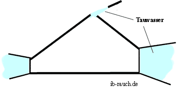 Krische Feuchtebereich im Dachgeschoss