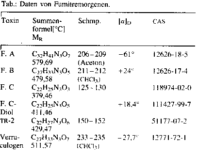 Fumitremorgene