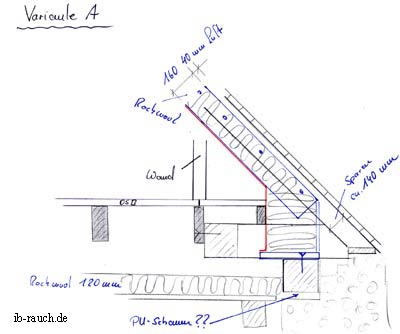 Randanschluss im Dachgeschoss Variante A