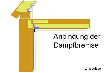 Anschluss der Dampfbremse