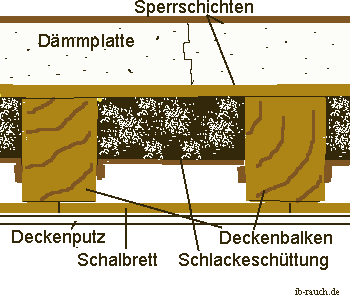 Holzbalkendecke mit Styropordämmung