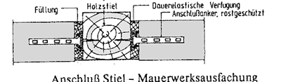 Anschluß der Mauerwerksausfachung an den Stiel mit Anschlußanker