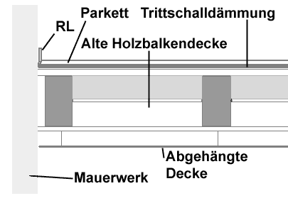 Holzbalkendecke