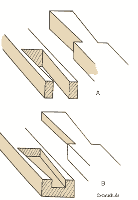 Holzlängsverbindung