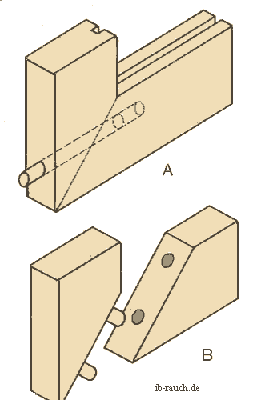 Dübeleckverbindung