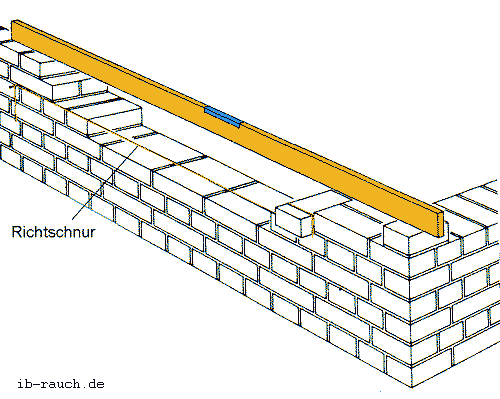 Schichtaufbau eines neuen Mauerwerkes