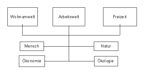 Bild Wirtschaftliche Struktur