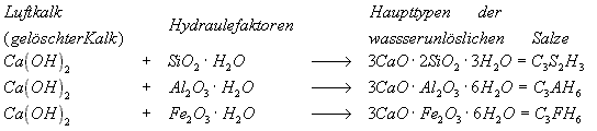 Erhärtungsreaktion Kalk-Puzzolan-Mörtel