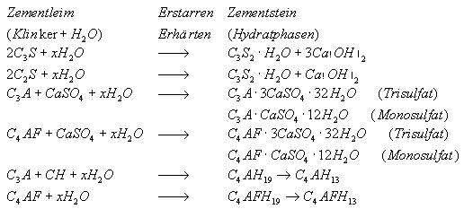 Die Hydratphasen bei der Erhärtung von Portlandzement