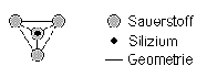 Tetraederanordnung der Kieselsäure