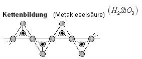 Metakieselsäure Kettenbildung