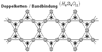 Doppelkettenbindung Kieselsäure